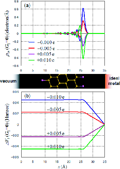 \begin{figure}\begin{center}
\epsfig{file=ESM2.eps,width=9.0cm} \end{center} \end{figure}