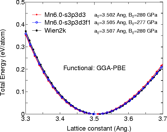 \begin{figure}\begin{center}
\epsfig{file=EvsLC.eps,width=13.0cm} \end{center} \end{figure}