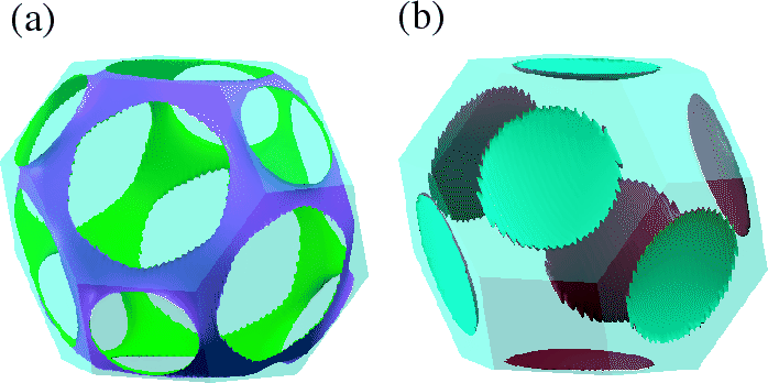 \begin{figure}\begin{center}
\epsfig{file=FermiSurface.eps,width=16.0cm} \end{center} \end{figure}