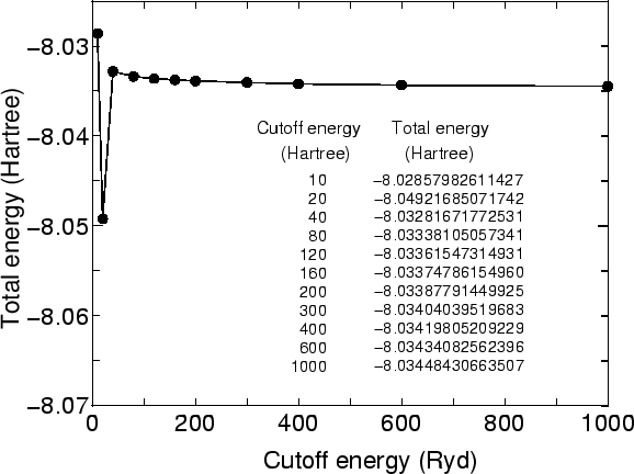 \begin{figure}\begin{center}
\epsfig{file=cutoff.eps,width=13cm} \end{center} \end{figure}