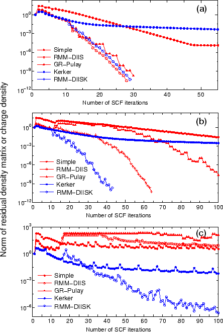 \begin{figure}\begin{center}
\epsfig{file=SCF.eps,width=10.0cm} \end{center} \end{figure}