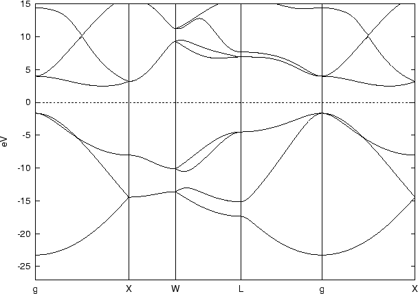 \begin{figure}\begin{center}
\epsfig{file=cdia-band.eps,width=14cm} \end{center} \end{figure}