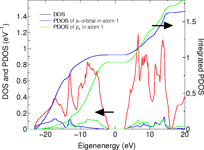 \begin{figure}\begin{center}
\epsfig{file=cdia-dos.eps,width=15cm} \end{center} \end{figure}