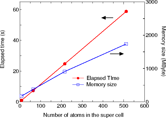 \begin{figure}\begin{center}
\epsfig{file=DIA-ON.eps,width=13.0cm} \end{center} \end{figure}