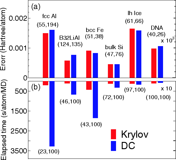 \begin{figure}\begin{center}
\epsfig{file=Compare_Krylov.eps,width=13cm} \end{center} \end{figure}