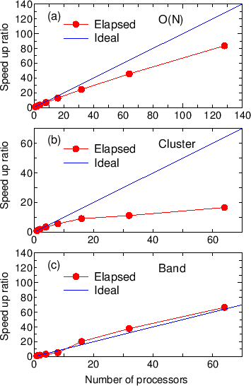 \begin{figure}\begin{center}
\epsfig{file=DIA-MPI.eps,width=8.0cm}
\end{center}
\end{figure}