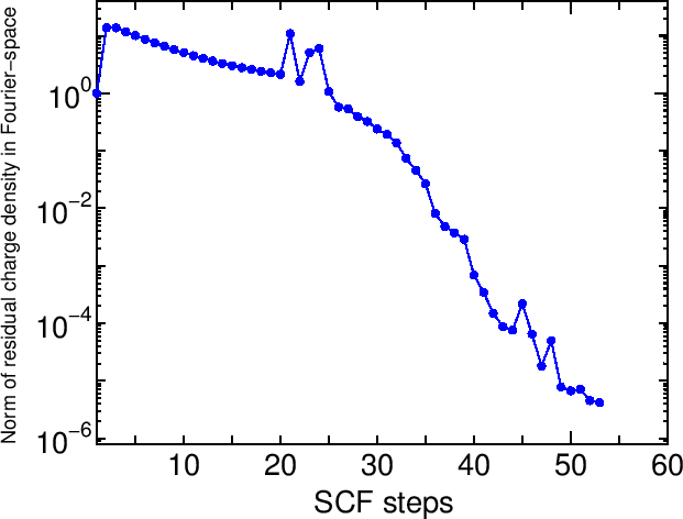 \begin{figure}\begin{center}
\epsfig{file=mccn-SCF.eps,width=14.0cm}
\end{center}
\end{figure}