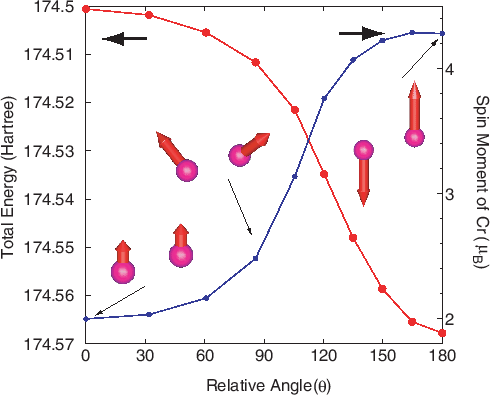 \begin{figure}\begin{center}
\epsfig{file=cr2_rot2.eps,width=11.0cm}
\end{center}
\end{figure}