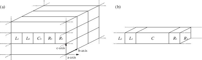 \begin{figure}\begin{center}
\epsfig{file=NEGF_system.eps,width=15.0cm}
\end{center}
\end{figure}