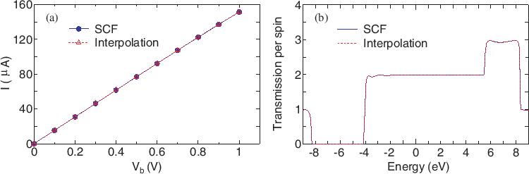 \begin{figure}\centering
\epsfig{file=NEGF_int.eps,width=17.0cm}
\end{figure}