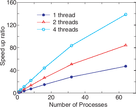 \begin{figure}\centering
\epsfig{file=NEGF_para.eps,width=11.0cm}
\end{figure}