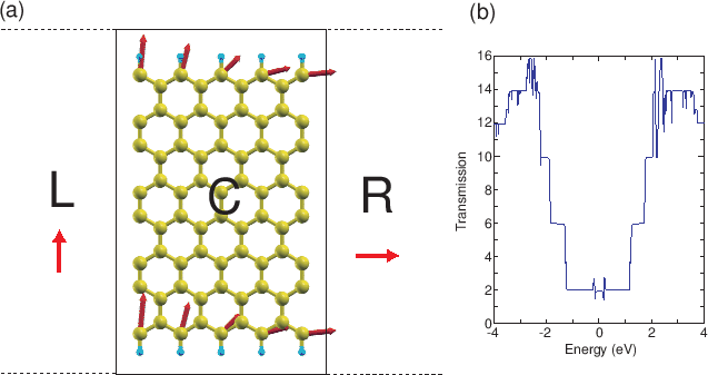 \begin{figure}\begin{center}
\epsfig{file=NEGF-ZGNR-NC.eps,width=15.0cm}
\end{center}
\end{figure}