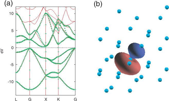 \begin{figure}\begin{center}
\epsfig{file=Wannier_Si.eps,width=15.0cm}
\end{center}
\end{figure}