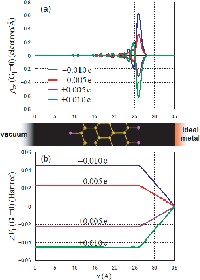 \begin{figure}\begin{center}
\epsfig{file=ESM2.eps,width=9.0cm}
\end{center}
\end{figure}