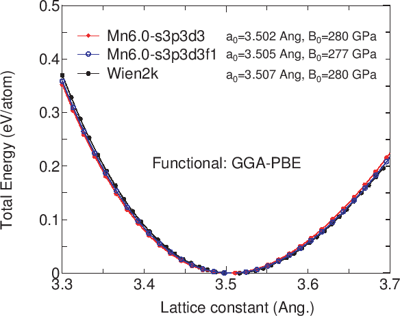 \begin{figure}\begin{center}
\epsfig{file=EvsLC.eps,width=13.0cm}
\end{center}
\end{figure}