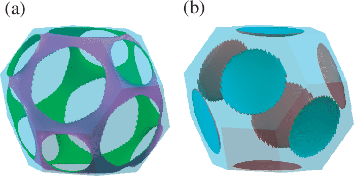 \begin{figure}\begin{center}
\epsfig{file=FermiSurface.eps,width=16.0cm}
\end{center}
\end{figure}