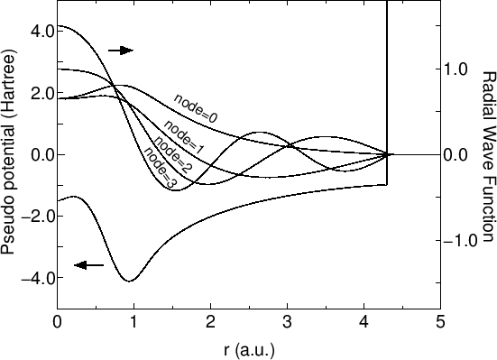 \begin{figure}\begin{center}
\epsfig{file=primitive_basis.eps,width=12.3cm}
\end{center}
\end{figure}