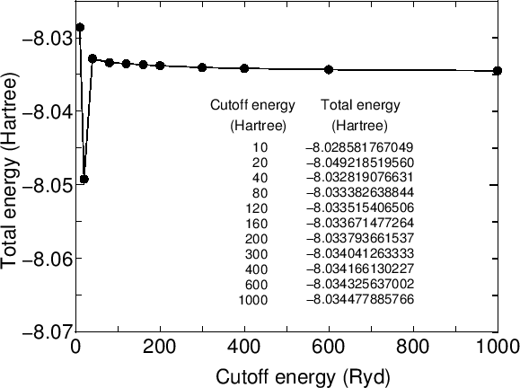 \begin{figure}\begin{center}
\epsfig{file=cutoff.eps,width=13cm}
\end{center}
\end{figure}