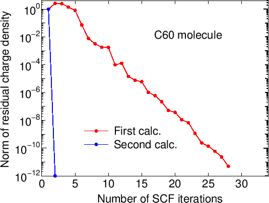 \begin{figure}\begin{center}
\epsfig{file=restart.eps,width=12cm}
\end{center}
\end{figure}