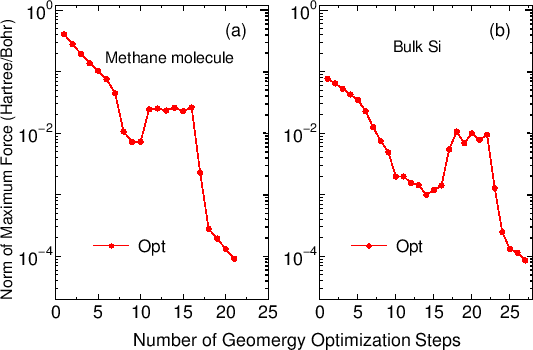 \begin{figure}\begin{center}
\epsfig{file=GeoOpt1.eps,width=12cm}
\end{center}
\end{figure}