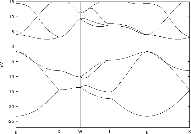 \begin{figure}\begin{center}
\epsfig{file=cdia-band.eps,width=14cm}
\end{center}
\end{figure}