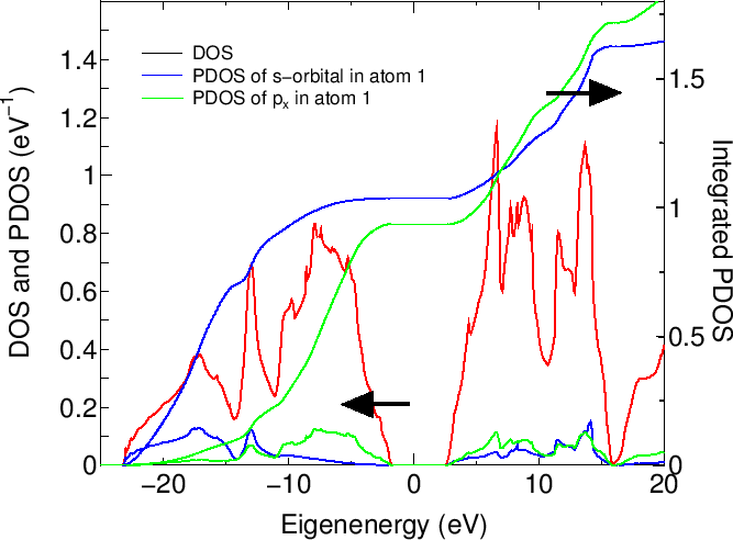 \begin{figure}\begin{center}
\epsfig{file=cdia-dos.eps,width=15cm}
\end{center}
\end{figure}