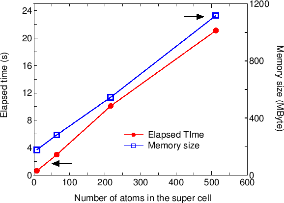 \begin{figure}\begin{center}
\epsfig{file=DIA-ON.eps,width=13.0cm}
\end{center}
\end{figure}