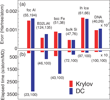 \begin{figure}\begin{center}
\epsfig{file=Compare_Krylov.eps,width=10cm}
\end{center}
\end{figure}