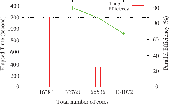 \begin{figure}\begin{center}
\epsfig{file=Parallel_Krylov.eps,width=13cm}
\end{center}
\end{figure}