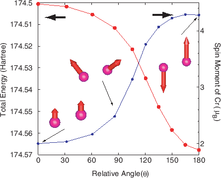 \begin{figure}\begin{center}
\epsfig{file=cr2_rot2.eps,width=10.0cm}
\end{center}
\end{figure}