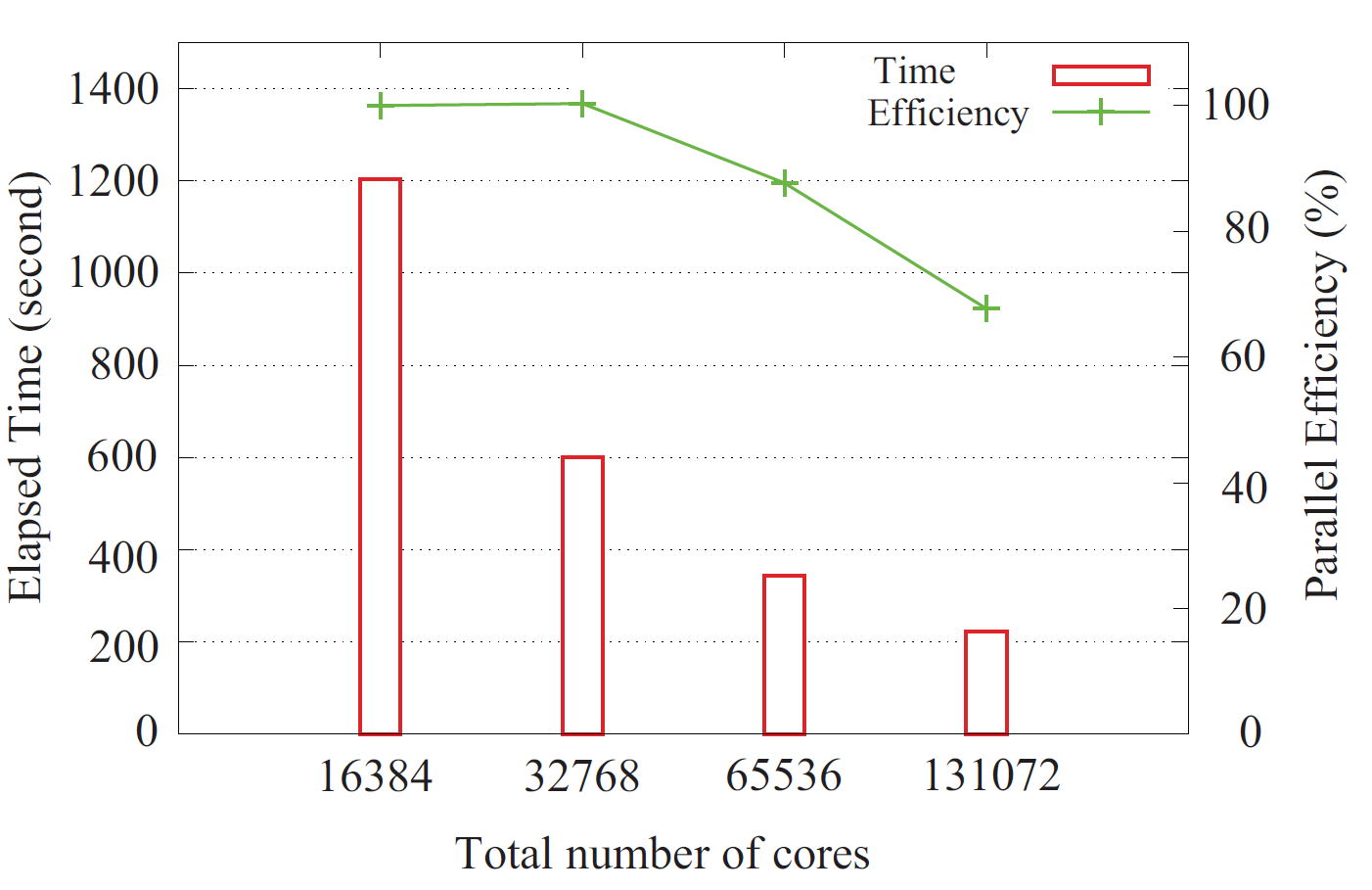 \begin{figure}\begin{center}
\epsfig{file=Parallel_Krylov.eps,width=13cm}
\end{center}
\end{figure}