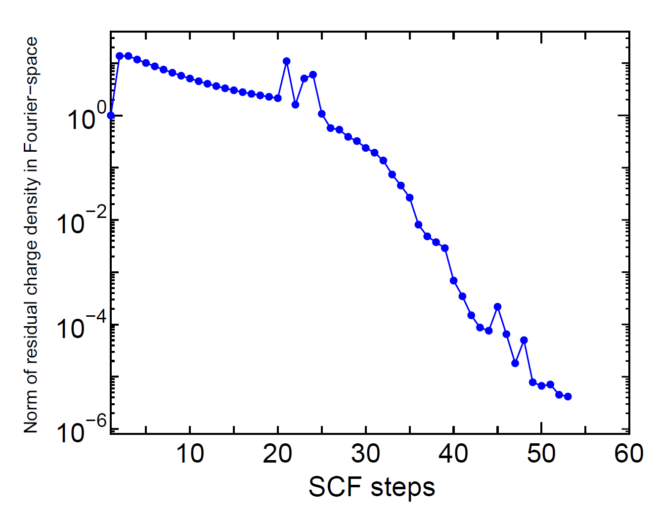 \begin{figure}\begin{center}
\epsfig{file=mccn-SCF.eps,width=14.0cm}
\end{center}
\end{figure}