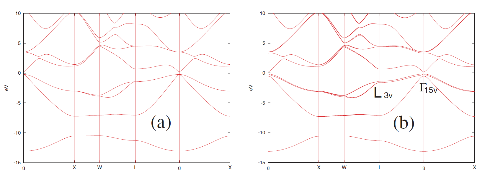 \begin{figure}\begin{center}
\epsfig{file=GaAs_SOC.eps,width=15.0cm}
\end{center}
\end{figure}