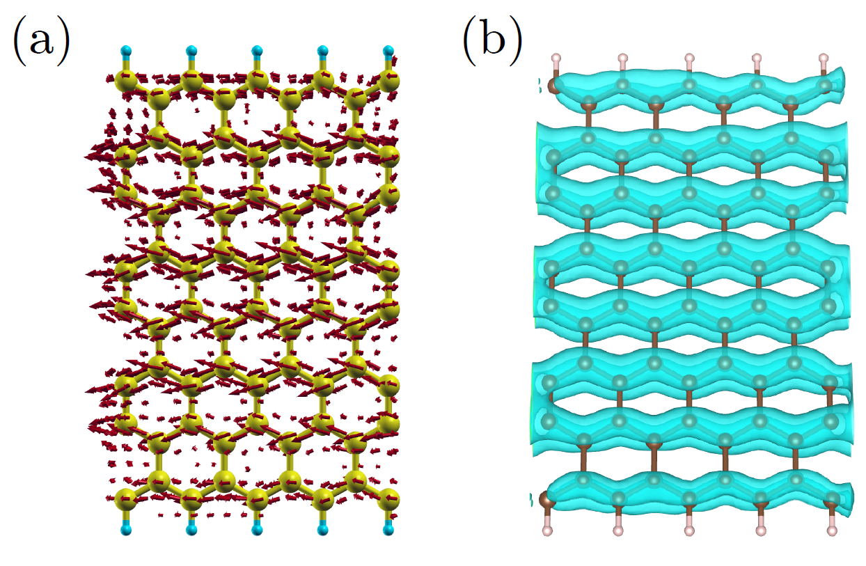 \begin{figure}\centering
\epsfig{file=CurDensity.eps,width=14.0cm}
\end{figure}