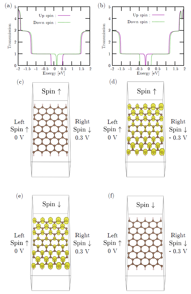 \begin{figure}\centering
\epsfig{file=EigenChannel.eps,width=10.0cm}
\end{figure}