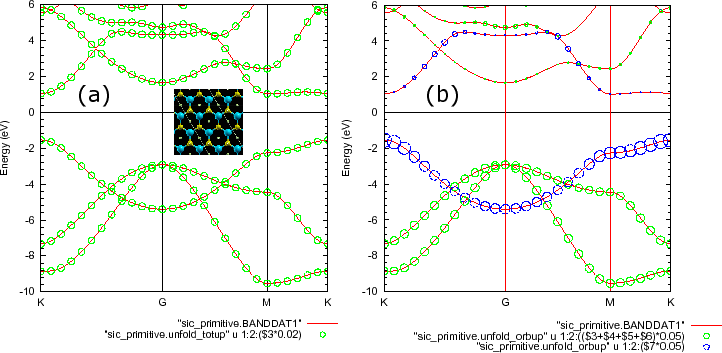 \begin{figure}\begin{center}
\epsfig{file=SiC_Primitive_Band.eps,width=16.0cm}
\end{center}
\end{figure}