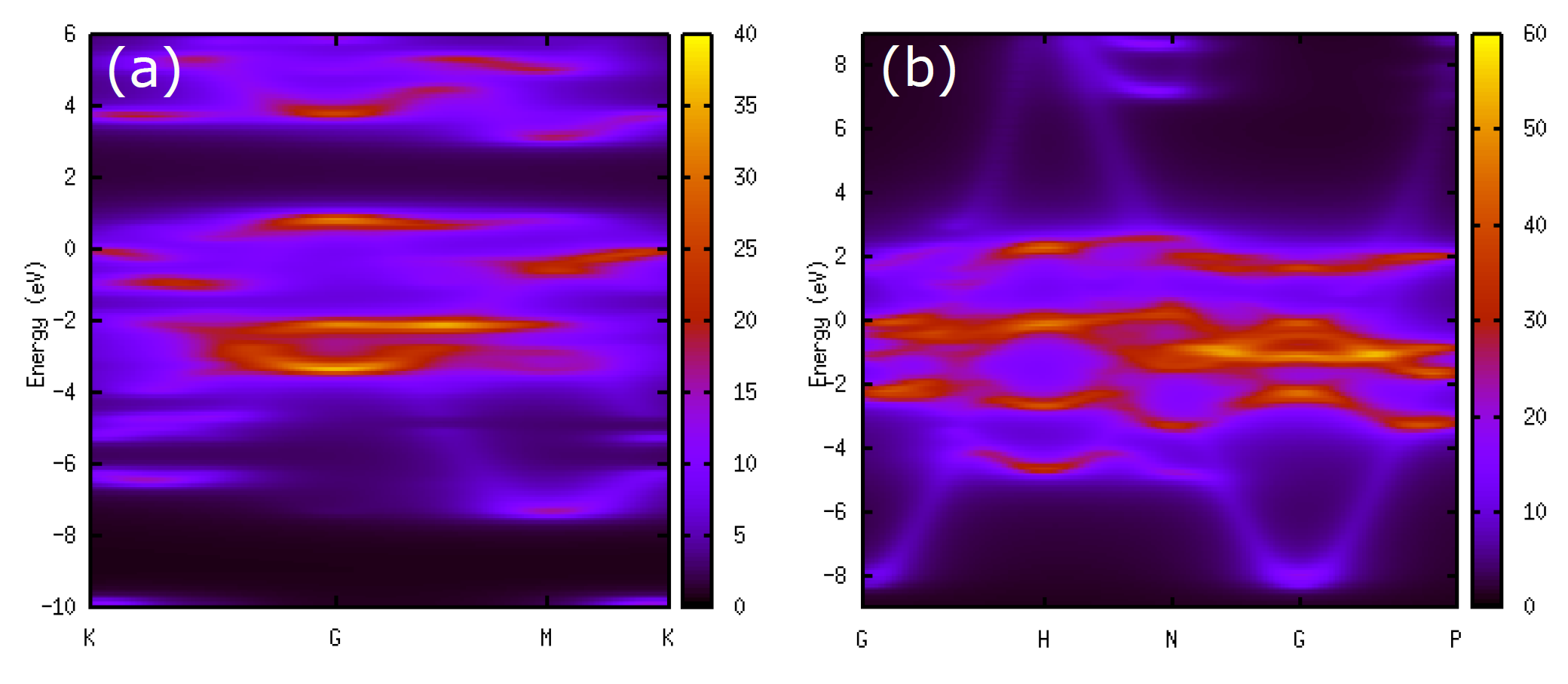 \begin{figure}\begin{center}
\epsfig{file=Unfolding_Intensity_Map.eps,width=16.0cm}
\end{center}
\end{figure}