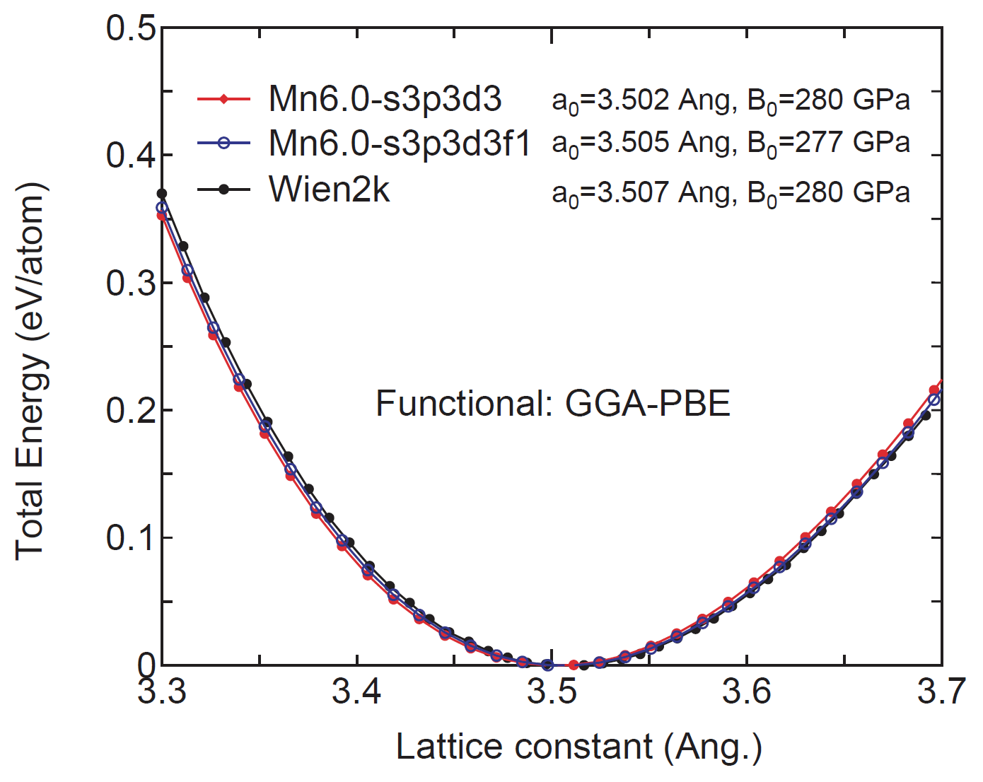 \begin{figure}\begin{center}
\epsfig{file=EvsLC.eps,width=13.0cm}
\end{center}
\end{figure}