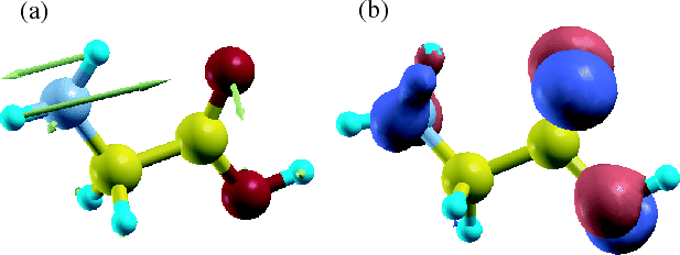 \begin{figure}\begin{center}
\epsfig{file=gly_diff.eps,width=14.0cm}
\end{center}
\end{figure}