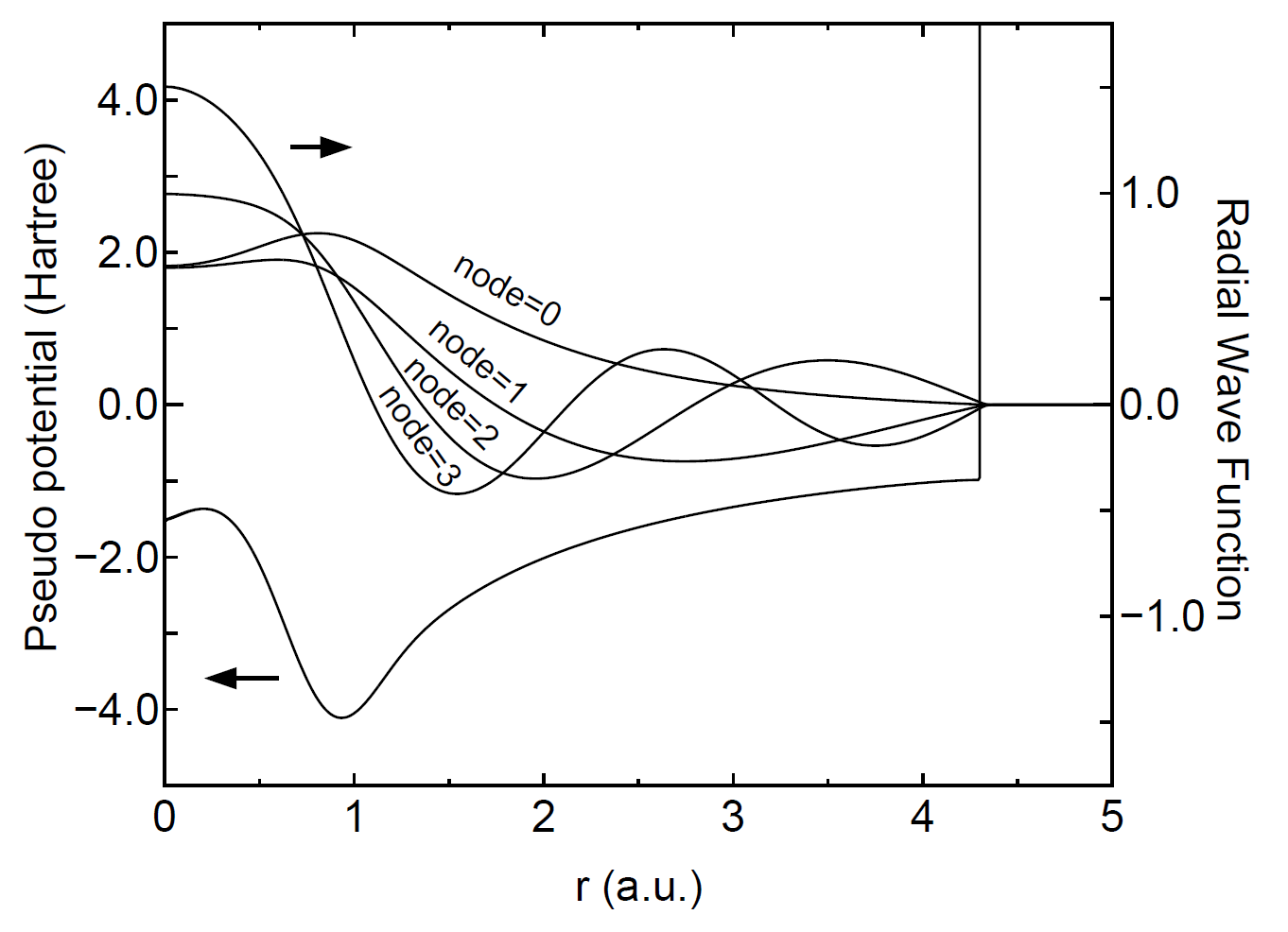 \begin{figure}\begin{center}
\epsfig{file=primitive_basis.eps,width=12.3cm}
\end{center}
\end{figure}