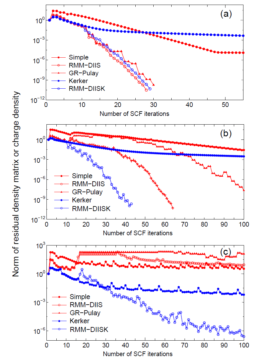 \begin{figure}\begin{center}
\epsfig{file=SCF.eps,width=9.0cm}
\end{center}
\end{figure}