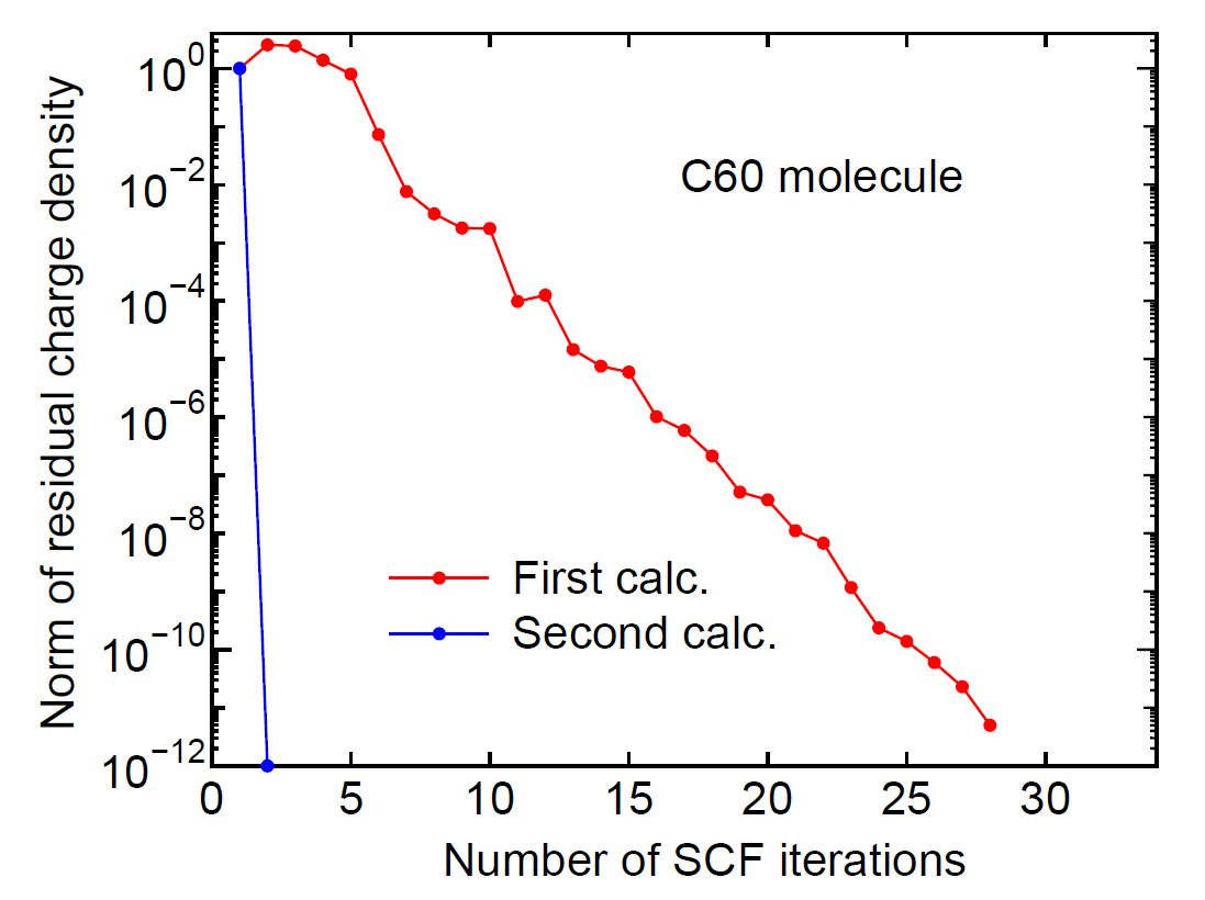 \begin{figure}\begin{center}
\epsfig{file=restart.eps,width=12cm}
\end{center}
\end{figure}