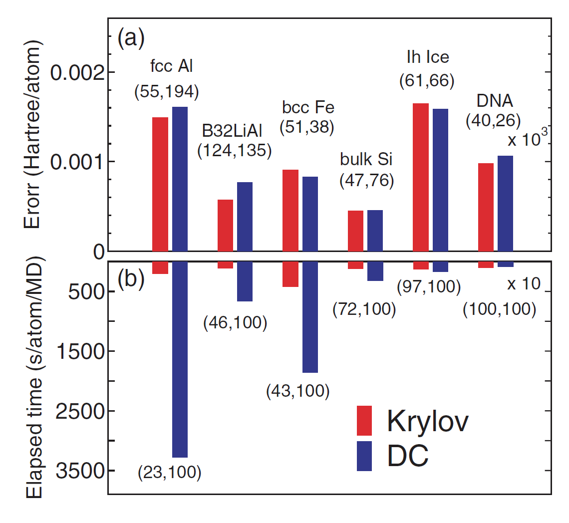 \begin{figure}\begin{center}
\epsfig{file=Compare_Krylov.eps,width=10cm}
\end{center}
\end{figure}