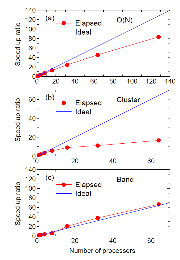 \begin{figure}\begin{center}
\epsfig{file=DIA-MPI.eps,width=8.0cm}
\end{center}
\end{figure}