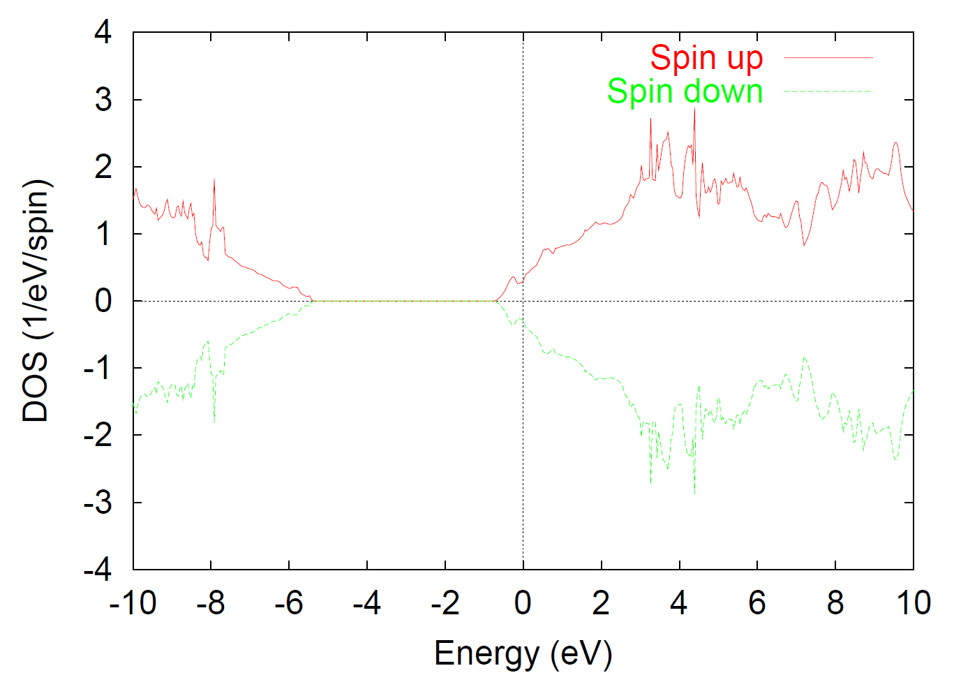 \begin{figure}\begin{center}
\epsfig{file=dia8-va.eps,width=13.0cm}
\end{center}
\end{figure}