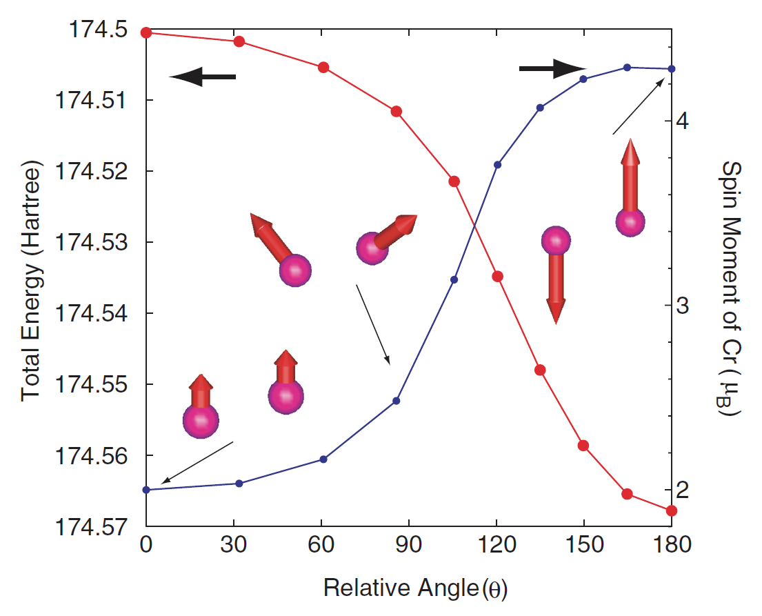 \begin{figure}\begin{center}
\epsfig{file=cr2_rot2.eps,width=8.2cm}
\end{center}
\end{figure}