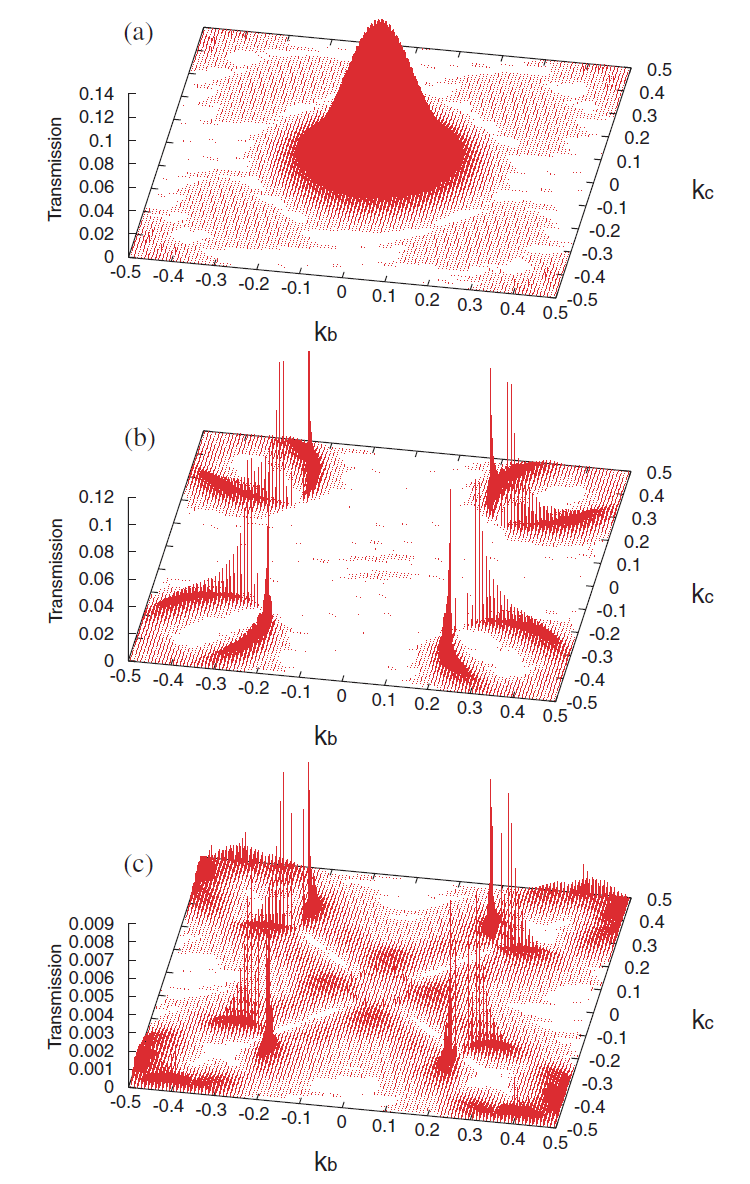 \begin{figure}\centering
\epsfig{file=NEGF_MgO.eps,width=8.0cm}
\end{figure}