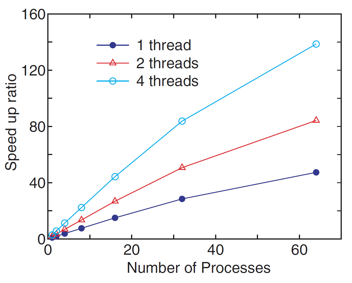 \begin{figure}\centering
\epsfig{file=NEGF_para.eps,width=11.0cm}
\end{figure}