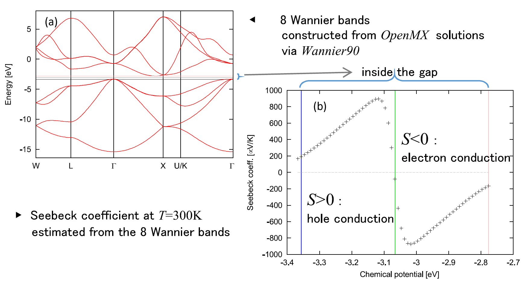 \begin{figure}\begin{center}
\epsfig{file=OpenMX_Wannier90-Seebeck.eps,width=16.0cm}
\end{center}
\end{figure}