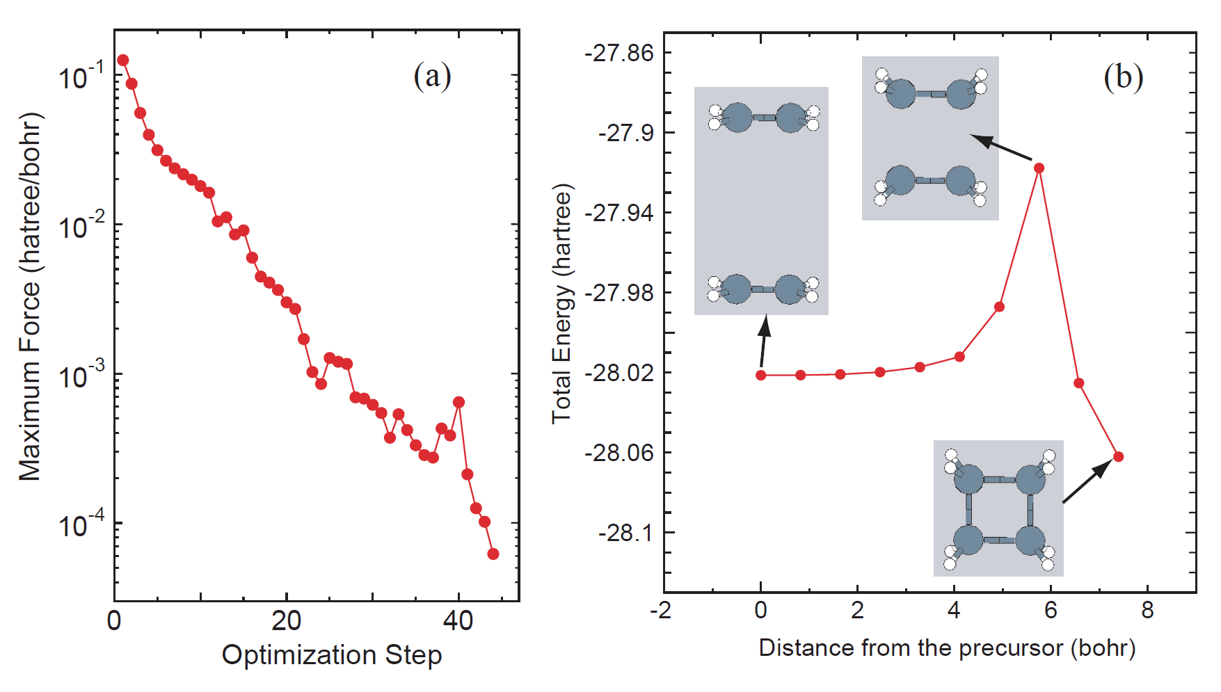 \begin{figure}\begin{center}
\epsfig{file=NEB1.eps,width=16.5cm}
\end{center}
\end{figure}